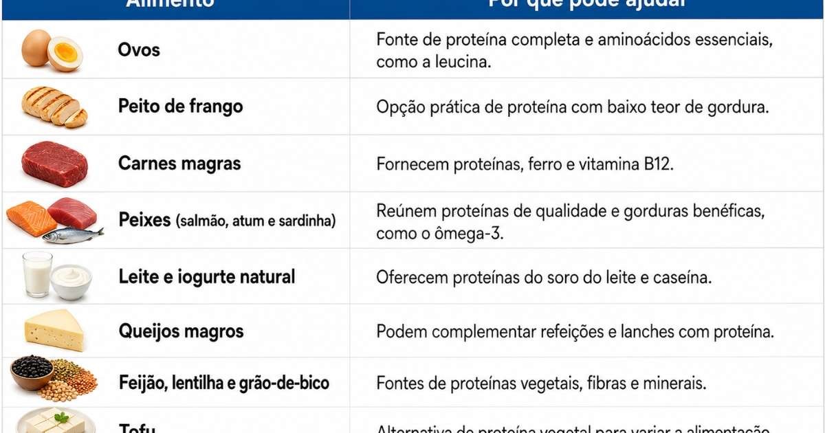 Ganhar massa muscular: o que comer além do frango com batata-doce